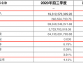 光大永明人寿遇“中年危机”：前三季亏损近13亿，高管“换防”下能否迎新机？