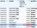 招商基金1.6万户认购持有人很难过！招商A500ETF成立以来亏3%同类倒数第二！成立50天，跑输第一名华泰柏瑞5%