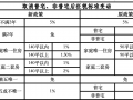 取消普宅非普宅标准！上海楼市政策进入“最宽松”期