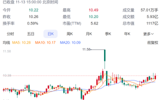 银行股被看好？年内超20家银行获大股东增持