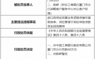 工商银行厦门市分行被罚60万元：进口信用证结算业务逆程序操作提前放单等