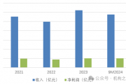 行长匆匆离任！吉林银行盈利、资产质量、资本水平仍需改善