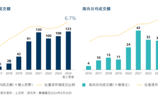 港交所，重要发布！