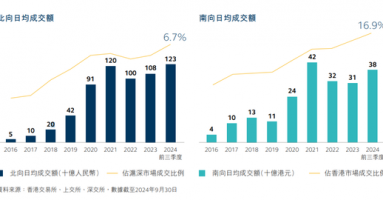 港交所，重要发布！