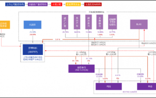 罗博特科跨境收购临门一脚仍存三道坎？标的产销率骤降 高溢价收购逾10亿商誉将悬顶