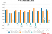 10月跨境收支和银行结售汇继续呈现“双顺差”态势 跨境资金延续净流入