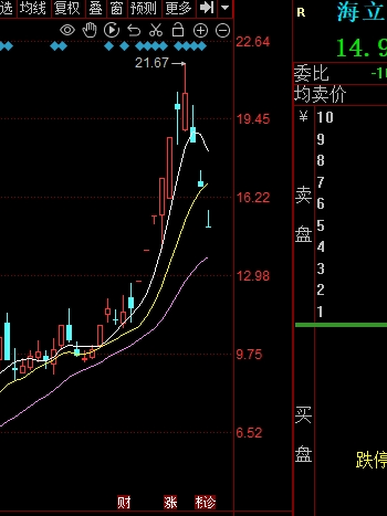 2个月涨300%，海立股份为何遭格力减持？