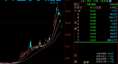 2个月涨300%，海立股份为何遭格力减持？