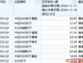 本周银华A500ETF（159351）资金净流入6.69亿元，同类倒数第一！本月银华A500ETF净申购10.2亿元同类倒数第一