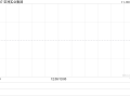 亚洲实业集团发布中期业绩 净利润7万港元同比下降99%