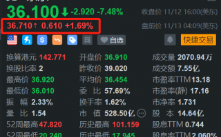 京东盘前涨约2% Q3财报明日盘前放榜