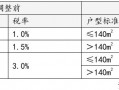 上海官宣取消普宅与非普宅标准，购买1000万住房最高可省20万契税