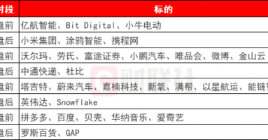 环球下周看点：英伟达和一大批中概股财报来袭 特朗普2.0持续扰动市场