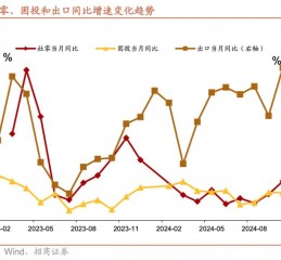 招商证券张静静：消费因何跳升？