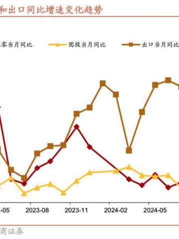 招商证券张静静：消费因何跳升？