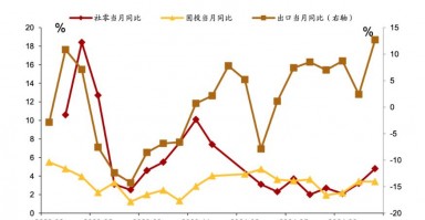 招商证券张静静：消费因何跳升？