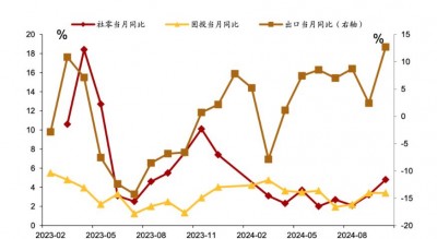 招商证券张静静：消费因何跳升？