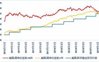 广发现丨大选收官，再次降息，如何影响美债利率？