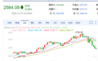 黄金，跌上热搜！啥情况？金价未来怎么走？专家解读