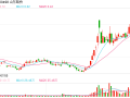 总价5.7亿元，上市公司子公司购置办公楼，苦等6年多仍未过户！法院裁定有8层楼归他人所有，怎么回事？