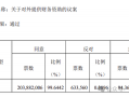 来伊份对外财务资助、费用率远超同行！施永雷面临产品质量考验