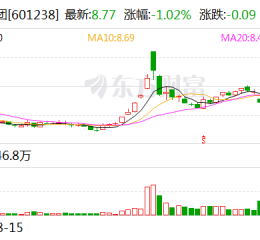 广汽集团发布三年“番禺行动”计划 挑战自主品牌销量200万辆