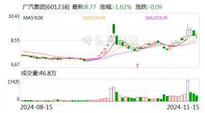 广汽集团发布三年“番禺行动”计划 挑战自主品牌销量200万辆