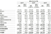 上市容易上车难，佑驾创新盈利压力未减，多名股东减持套现