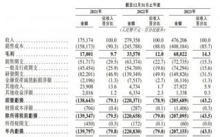 上市容易上车难，佑驾创新盈利压力未减，多名股东减持套现