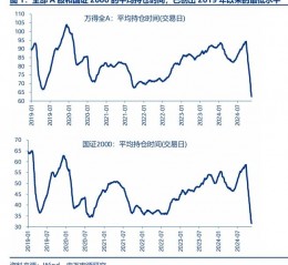 申万宏源策略：短期市场余温尚存，跨年阶段验证期到来，市场可能存在调整压力