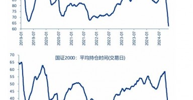 申万宏源策略：短期市场余温尚存，跨年阶段验证期到来，市场可能存在调整压力