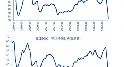 申万宏源策略：短期市场余温尚存，跨年阶段验证期到来，市场可能存在调整压力