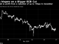 交易员押注欧洲央行下月会降息75个基点 如若成真有望斩获9倍回报