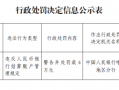 巴楚县农村信用合作联社被罚6万元：违反人民币银行结算账户管理规定