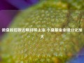 微盘股指数近期持续上涨 小盘基金业绩分化加大