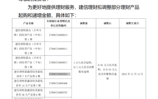 多家理财公司宣布：下调“门槛”！