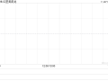 红星美凯龙盘中涨超9% 与建发商管签署十年委托管理协议