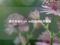 澳大利亚SP/ASX 200指数创历史新高