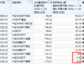 景顺长城中证A500ETF增长乏力：上周资金净流入7.06亿元，位居同类倒数第三