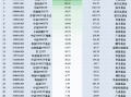 11月最不受欢迎ETF：华泰柏瑞沪深300ETF遭净赎回192.28亿元，华夏科创50ETF遭净赎回125.56亿元（名单）